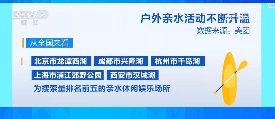 户外亲水活动不断升温 带动水上运动装备市场产销两旺BOB真人网址(图3)